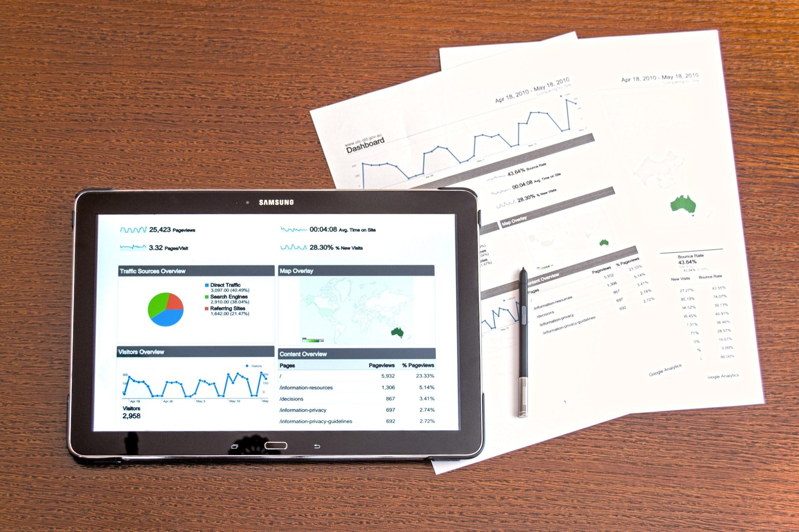 Business Intelligence Reports